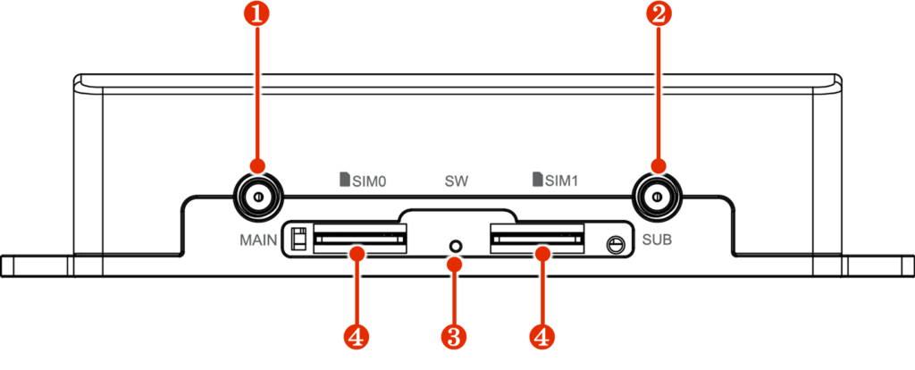 Mnsp Router Names Names and roles of each part of the compact router – amnimo Manual Library
