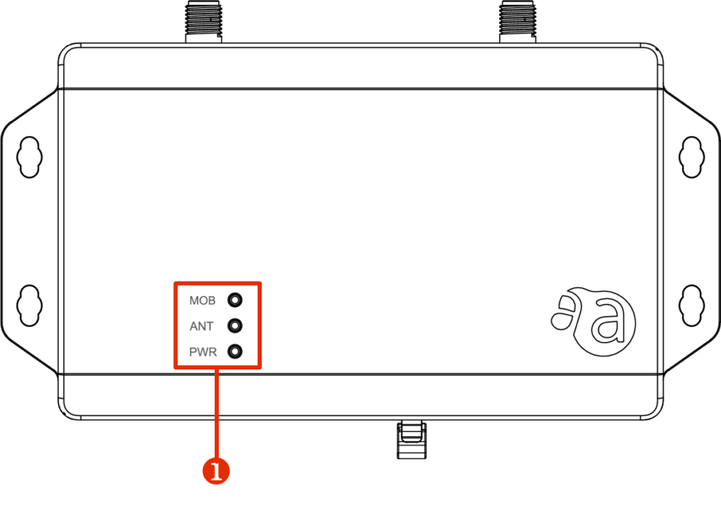 Mnsp Router Names Names and roles of each part of the compact router – amnimo Manual Library